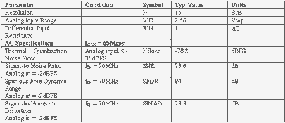 Table 1. MAX1418 electrical characteristics